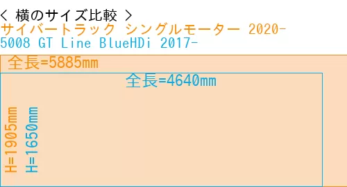 #サイバートラック シングルモーター 2020- + 5008 GT Line BlueHDi 2017-